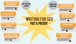 SEO Copywriting Tips